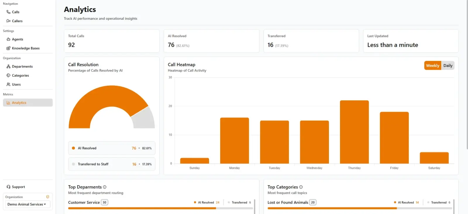 Screenshot 1 of 2 from the product built for A US AI startup for government operations, automating public institutions' call centers